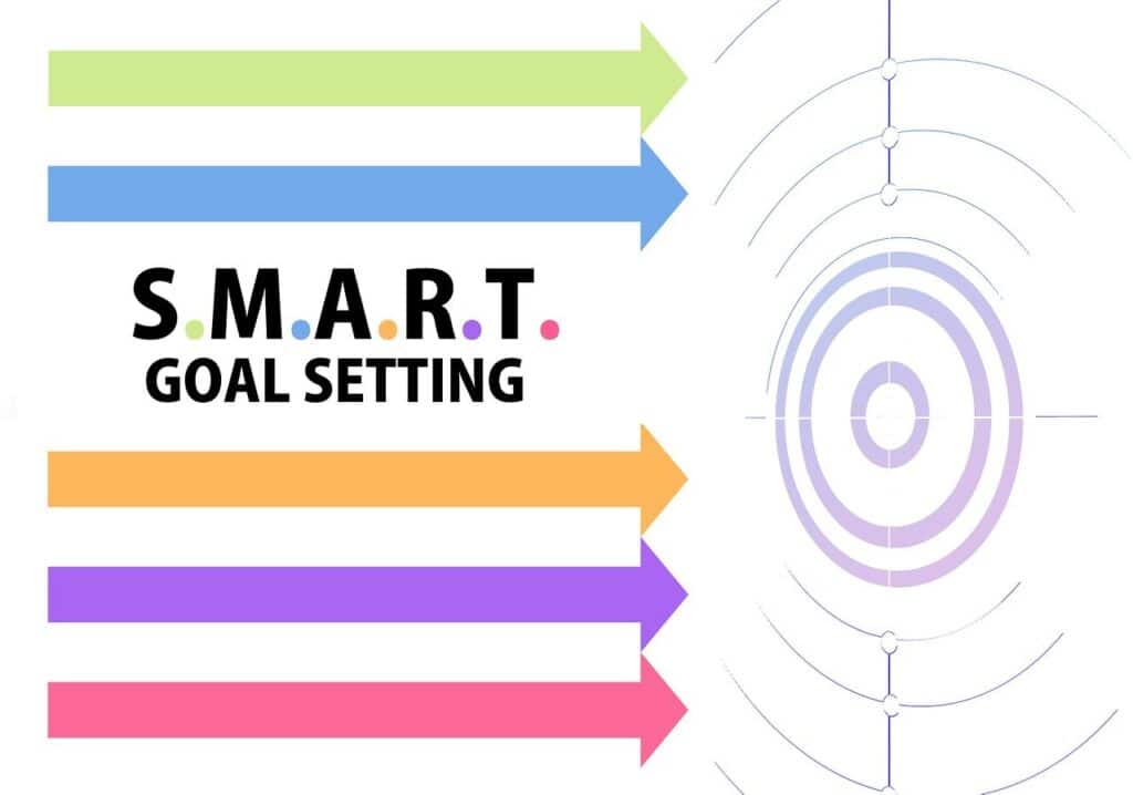 SMART Financial Goals